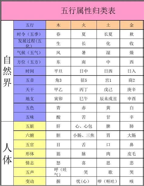 香港五行属什么|城市五行属性查询表 各个城市的五行